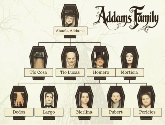 árbol genealógico Familia Addams