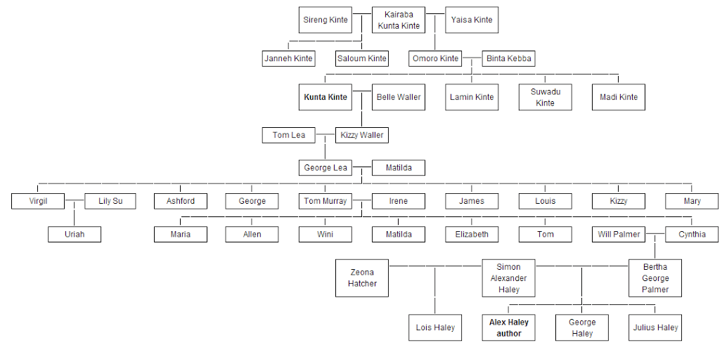 arbol_genealogico_raices