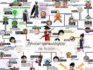 Árboles genealógicos de ficción