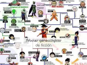 Árboles genealógicos de ficción Árboles genealógicos de ficción