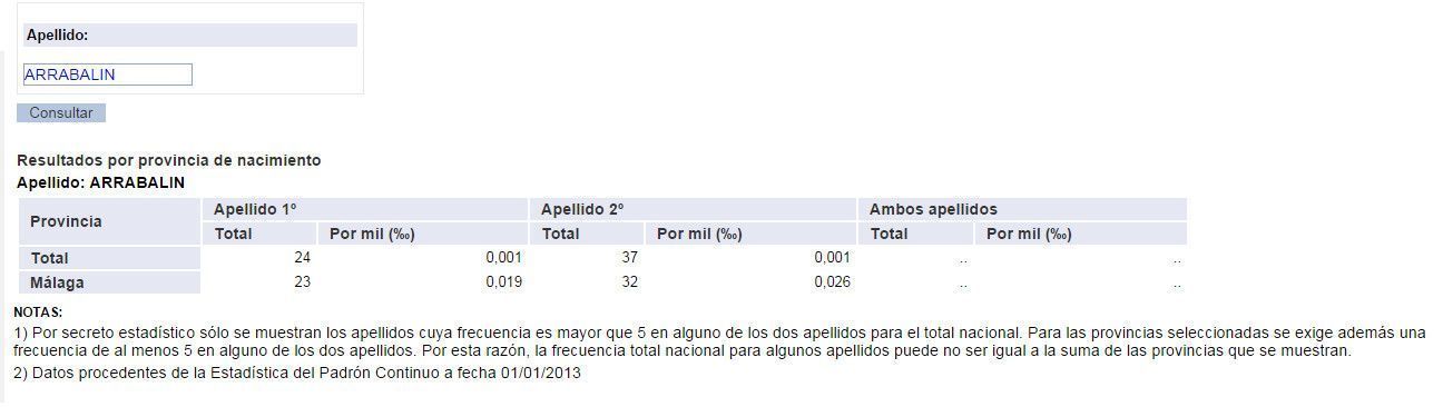 frecuencia_apellido_arrabalin