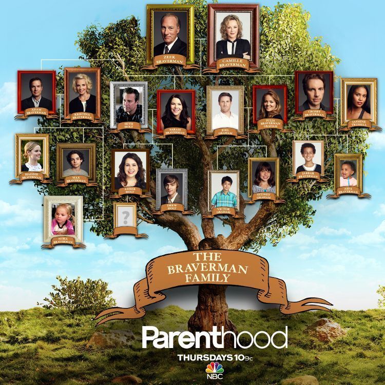 Árbol genealógico de Parenthood