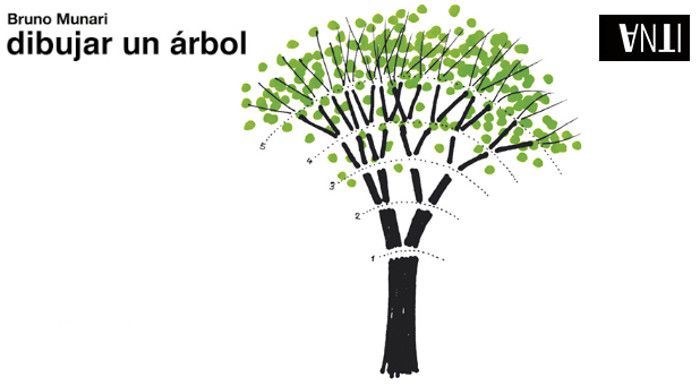 Dibujar un árbol. Bruno Munari