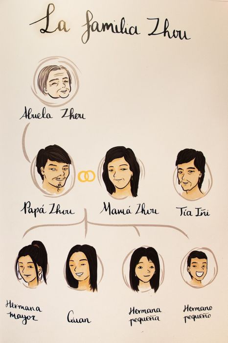 familia Zhou. Gazpacho agridulce