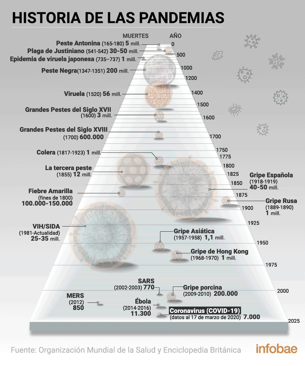 historia pandemias